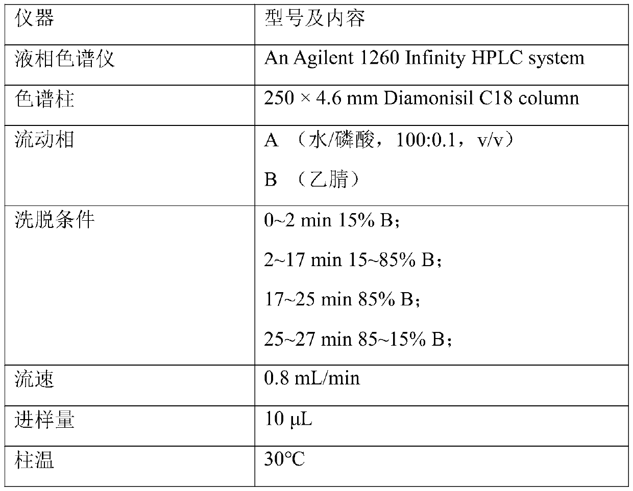 Cyclodextrin glycosyltransferase mutant and application thereof