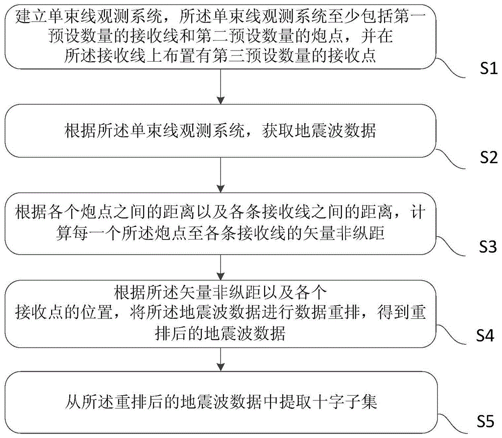 Method and device for constructing cross subset