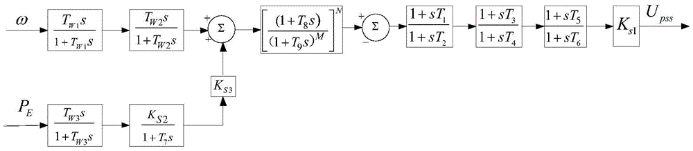 A Design Method of Power System Stabilizer Capable of Suppressing Ultra-low Frequency Oscillation