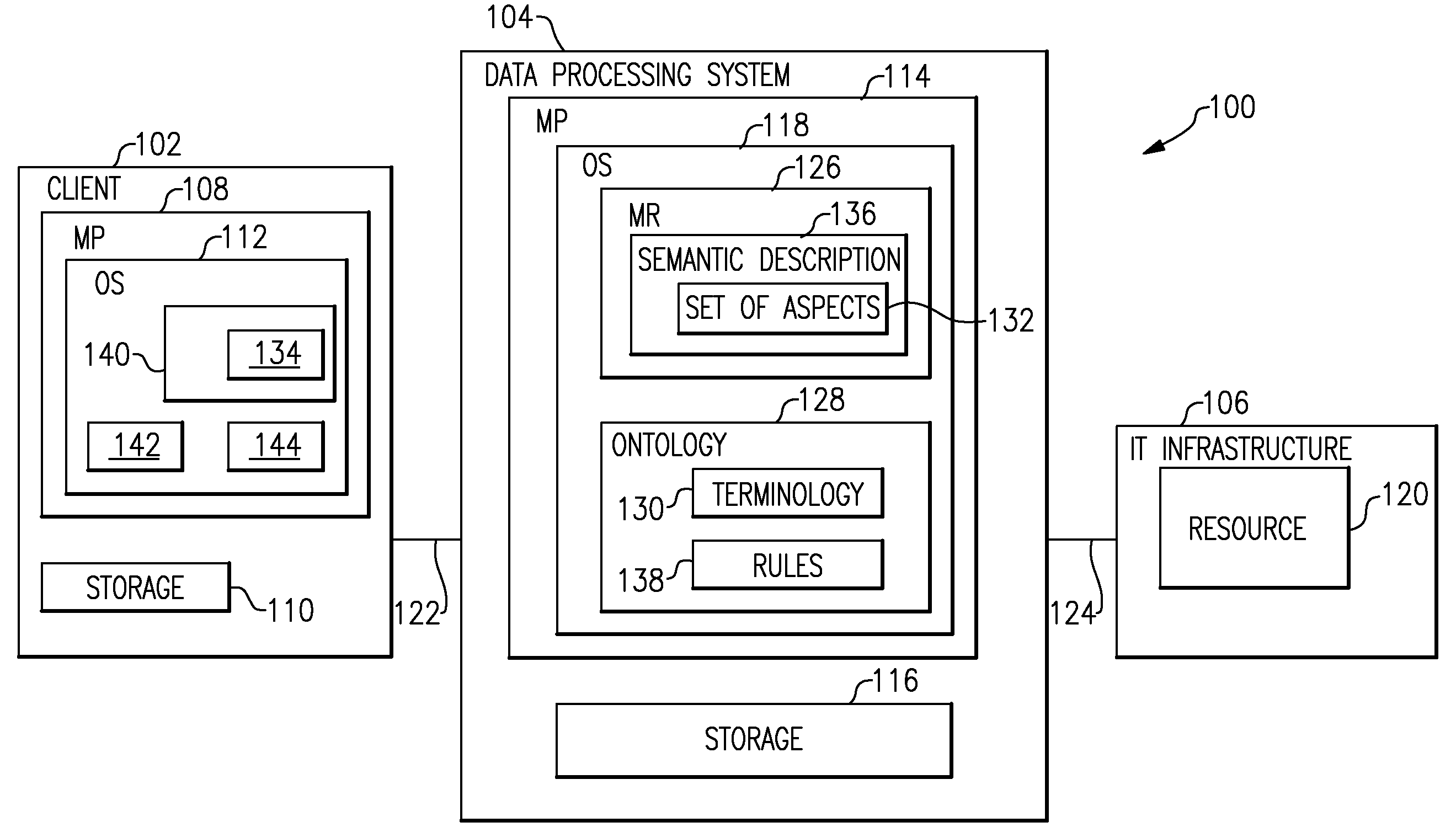 Machine-Processable Semantic Description For Resource Management