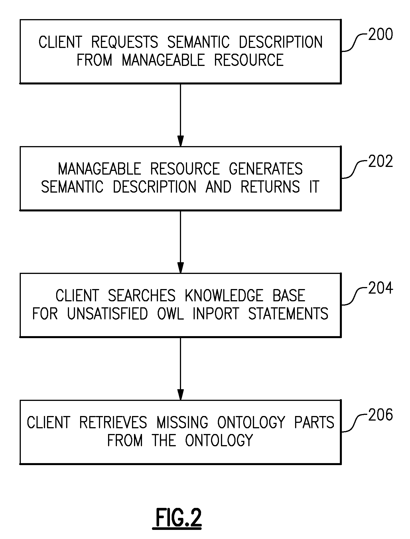 Machine-Processable Semantic Description For Resource Management