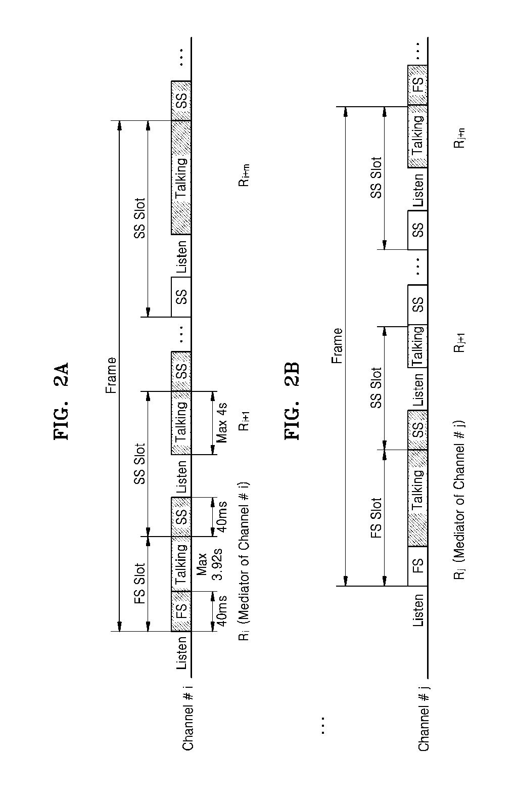 Media access method performed by reader in dense reader environment