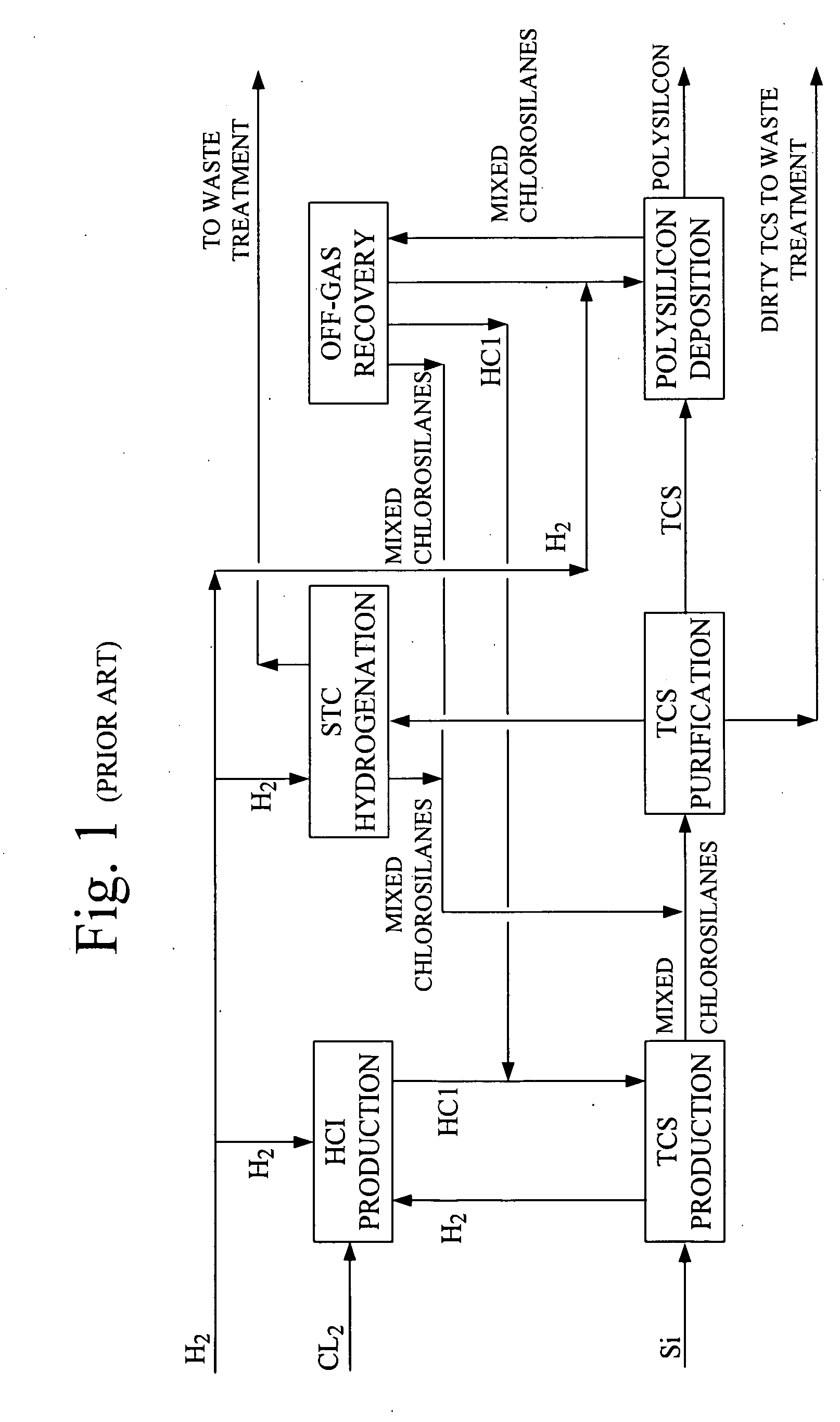 Process for producing trichlorosilane