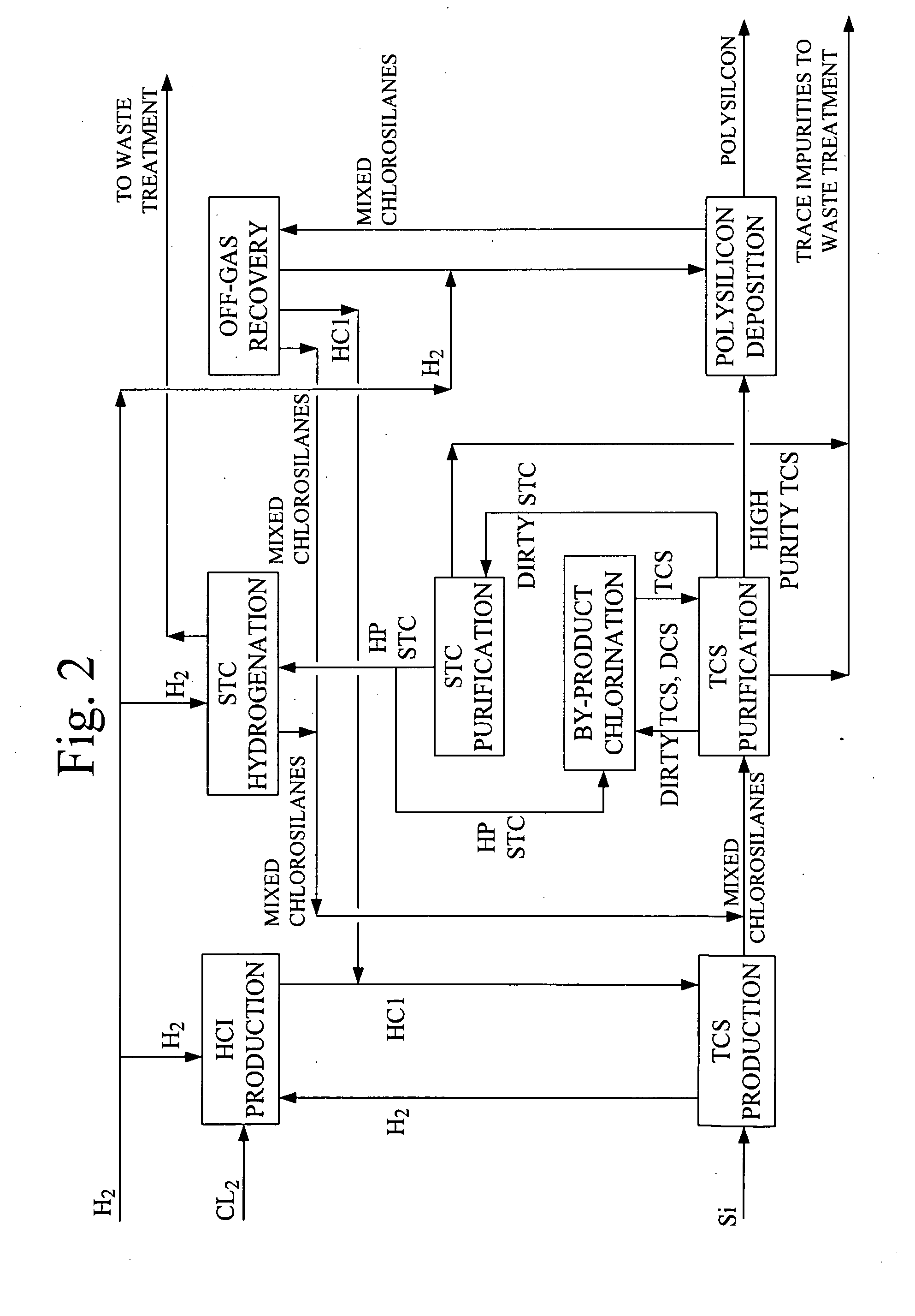 Process for producing trichlorosilane