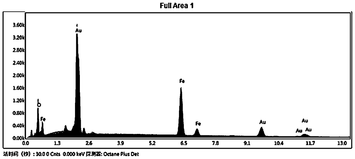 A kind of preparation method and application of fe3o4@ppy@au magnetic composite microspheres