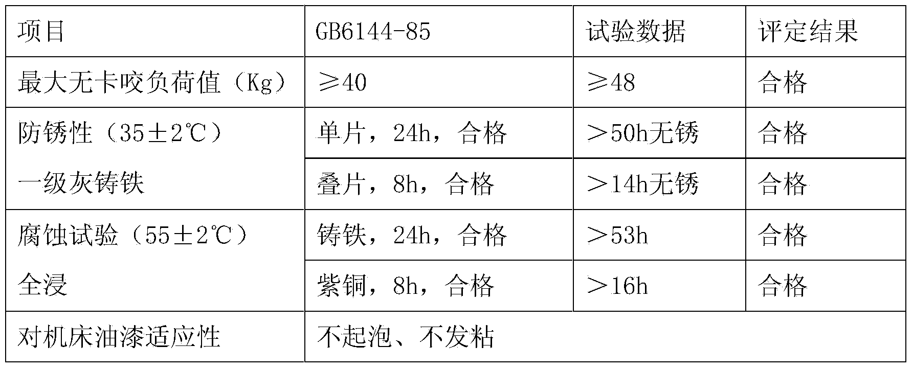 Environmental-friendly hard water resistant cutting fluid and preparation method thereof