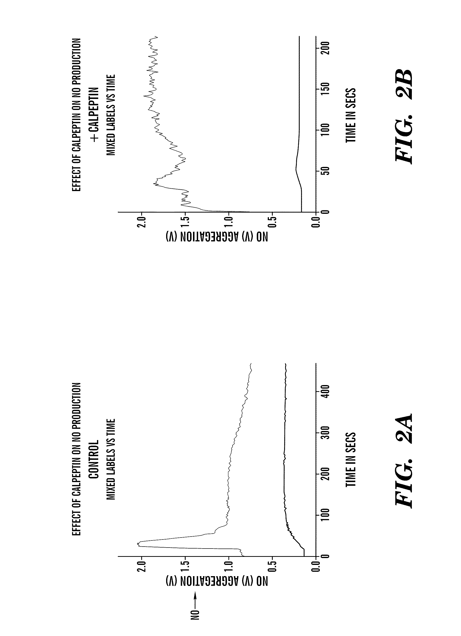 Methods for identifying compounds for treatment of thrombotic condition