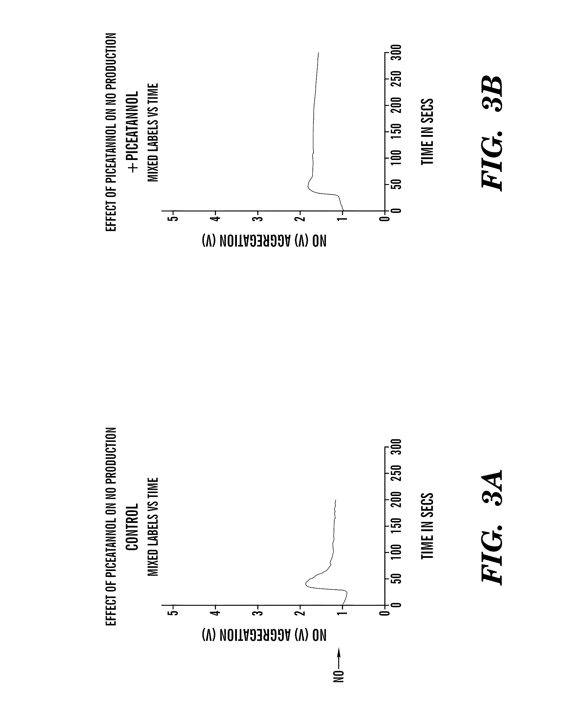 Methods for identifying compounds for treatment of thrombotic condition