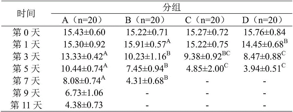 Cow delactation pharmaceutical composition