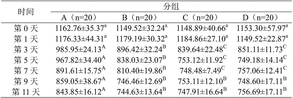 Cow delactation pharmaceutical composition