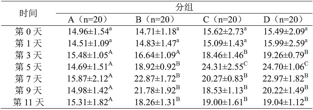 Cow delactation pharmaceutical composition