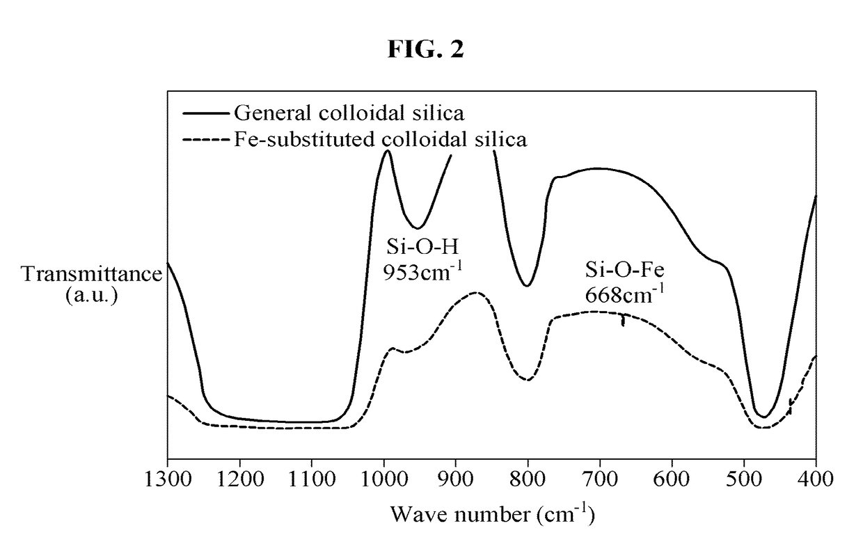 Polishing slurry composition