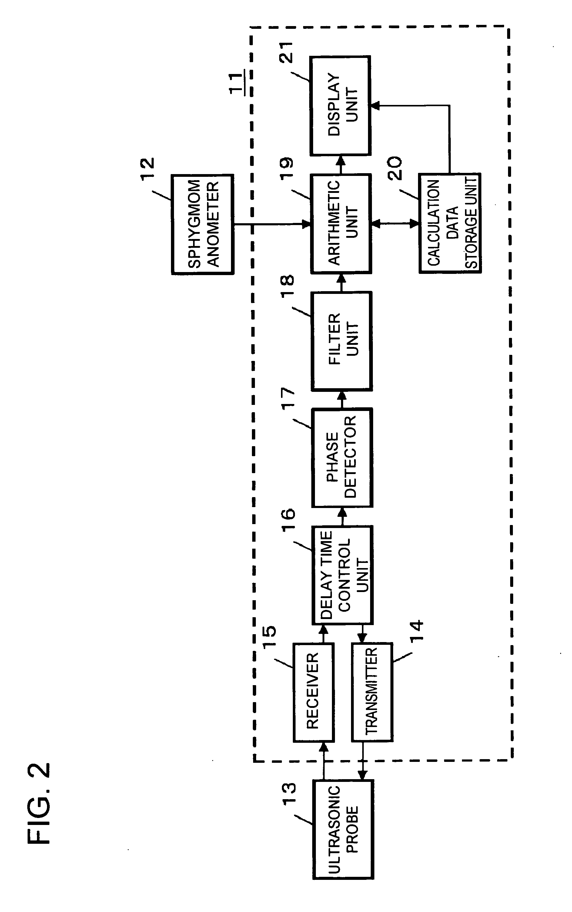 Ultrasonograph and ultrasonography