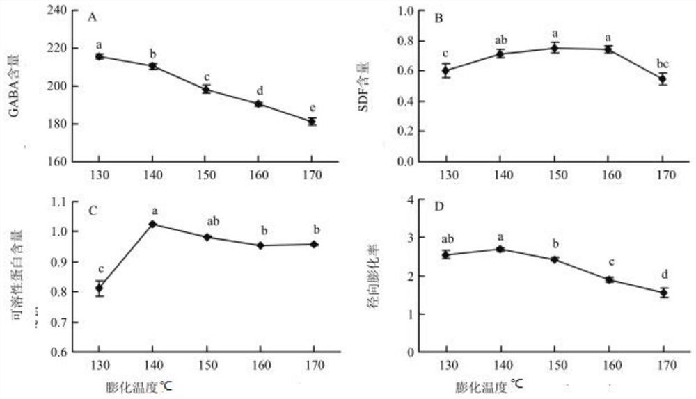 Preparation method of edible fungus and germinated brown rice compound puffed powder