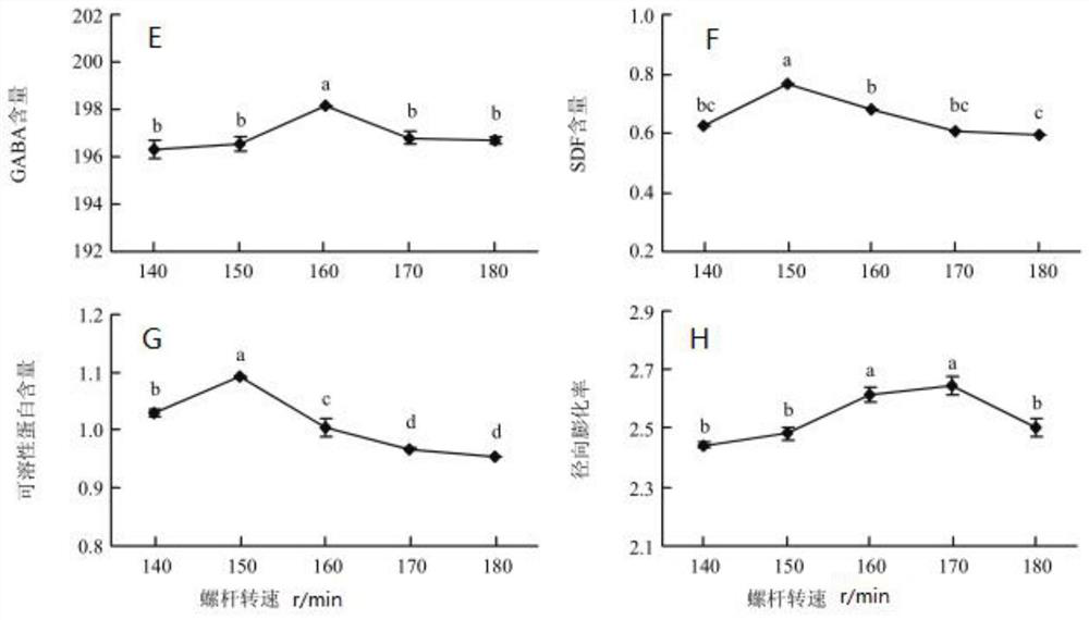 Preparation method of edible fungus and germinated brown rice compound puffed powder