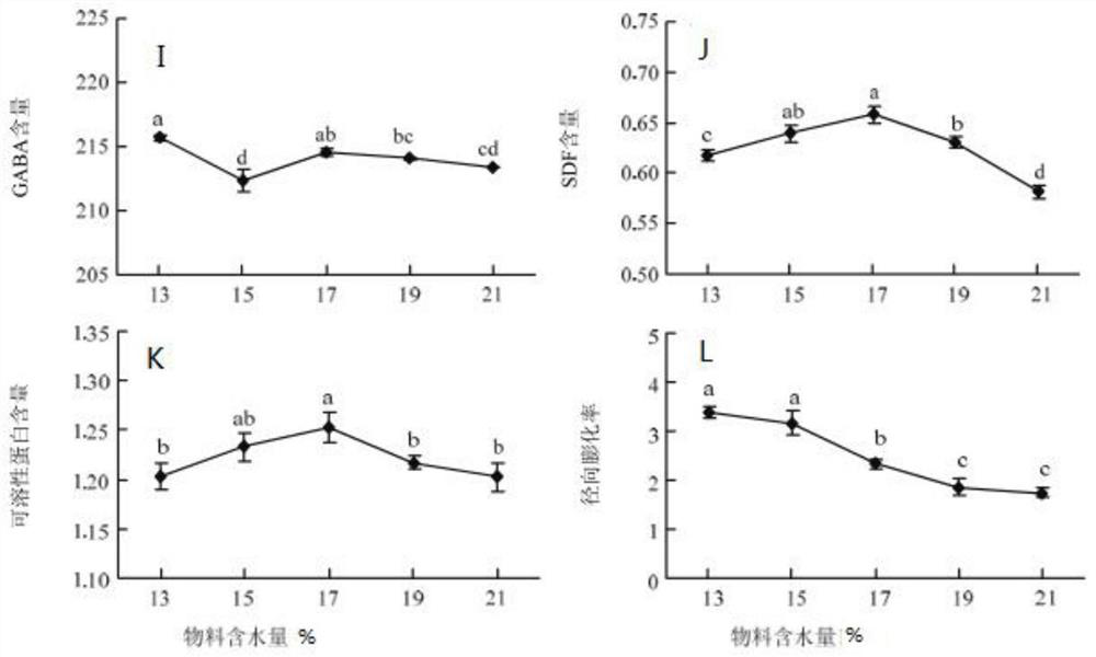 Preparation method of edible fungus and germinated brown rice compound puffed powder