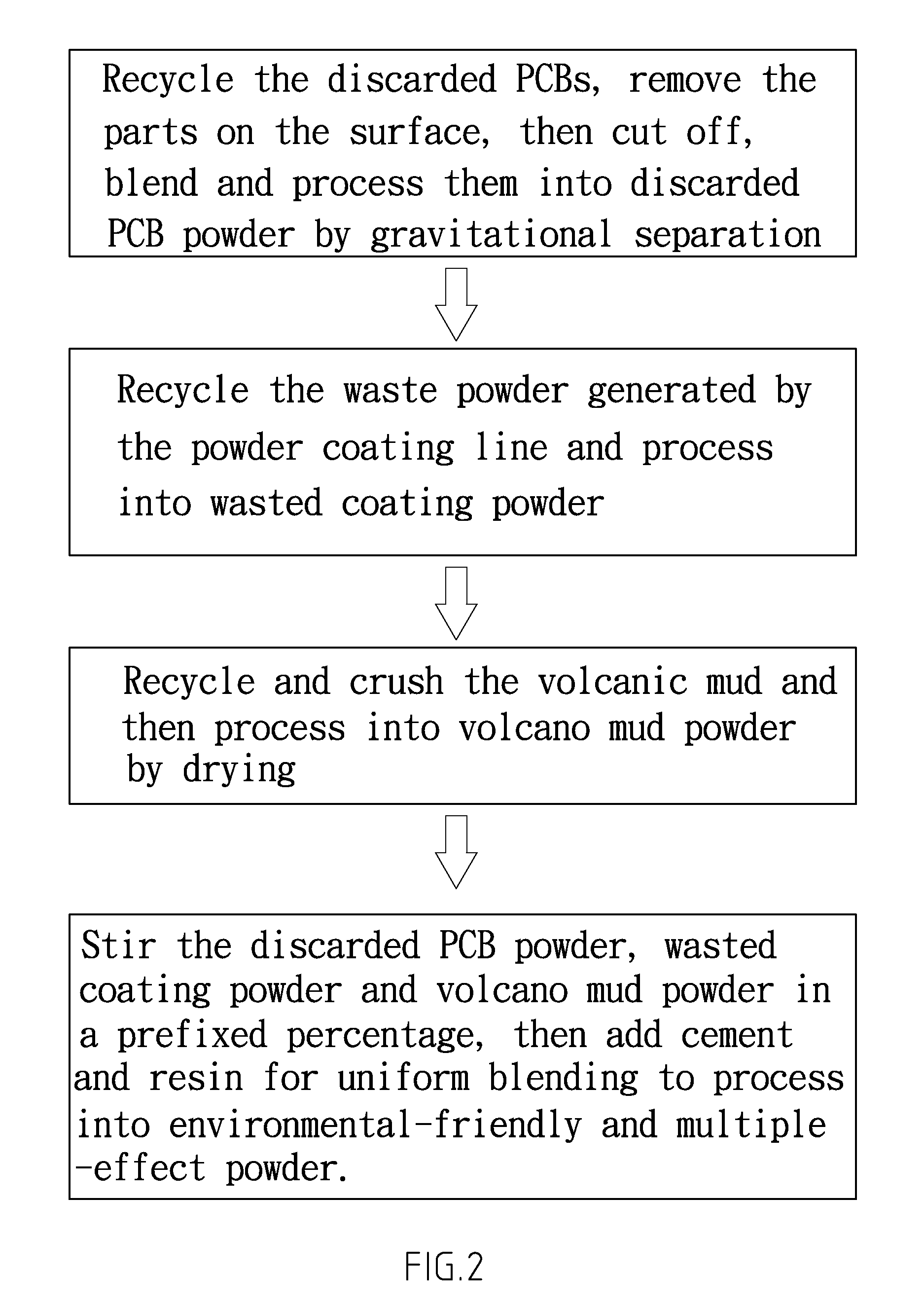 Compositions and processing methods of environmental-friendly multiple-effect powder