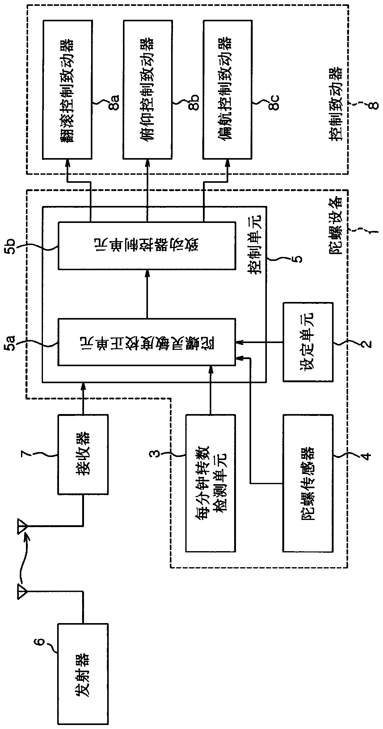 Driving control device for remote controlled helicopter