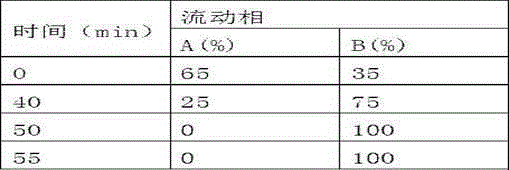 Method for extracting numb-taste substance from Zanthoxylum armatum DC.