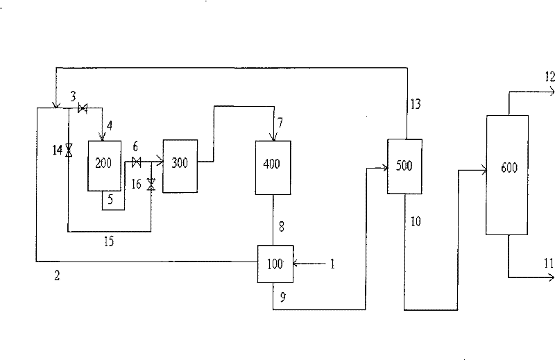 Method for improving running period of hydrogenation plant for poor petroleum naphtha