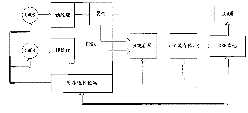 Early warning method for preventing vehicle collision and device