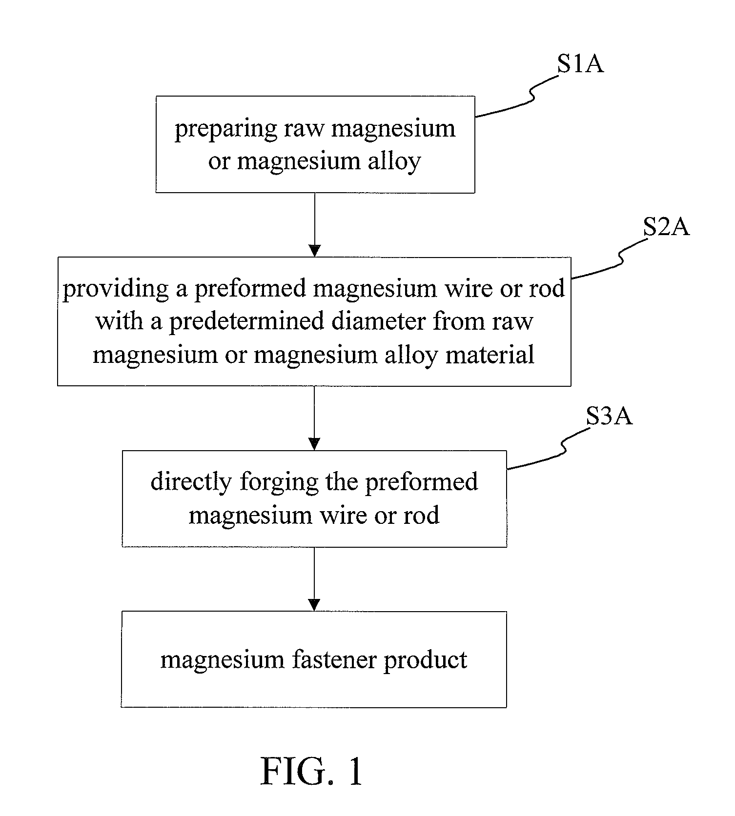 Magnesium Fastener Manufacturing Method and A Magnesium Fastener Member Produced Thereby