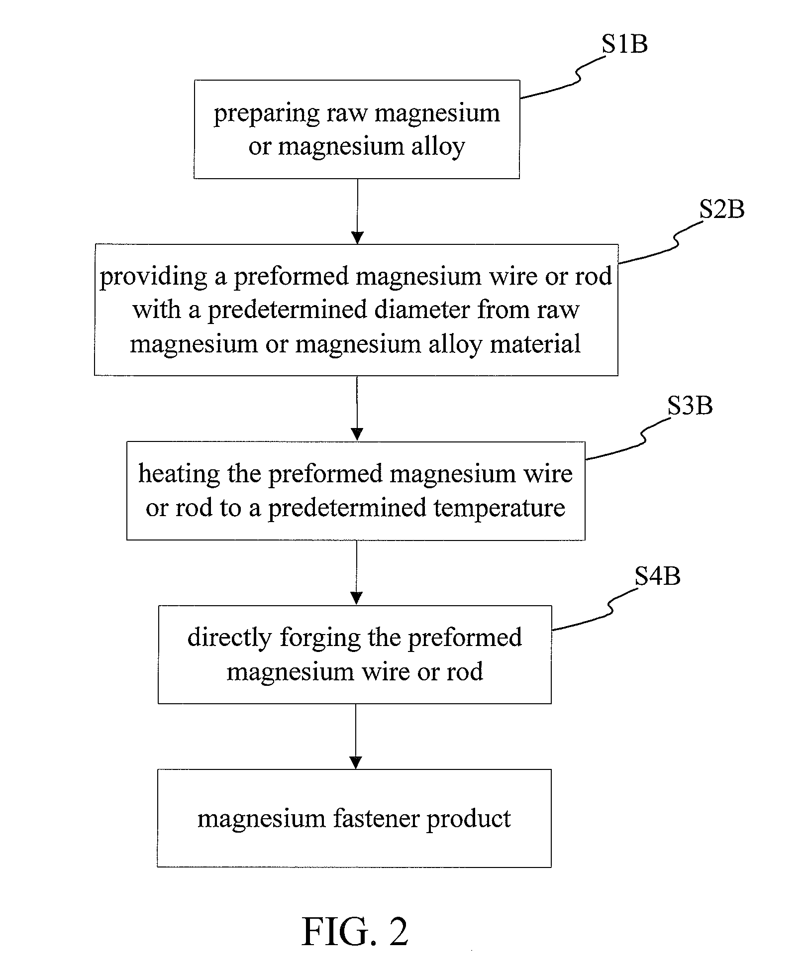 Magnesium Fastener Manufacturing Method and A Magnesium Fastener Member Produced Thereby