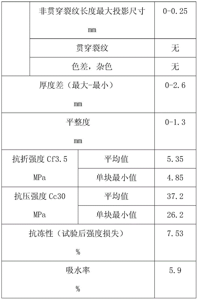 Concrete pavement brick backing material with water permeability