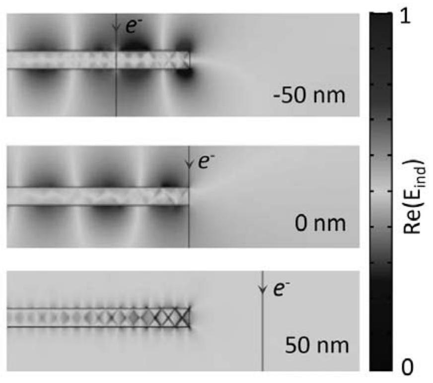 Method for exciting polaritons of two-dimensional Van der Waals material