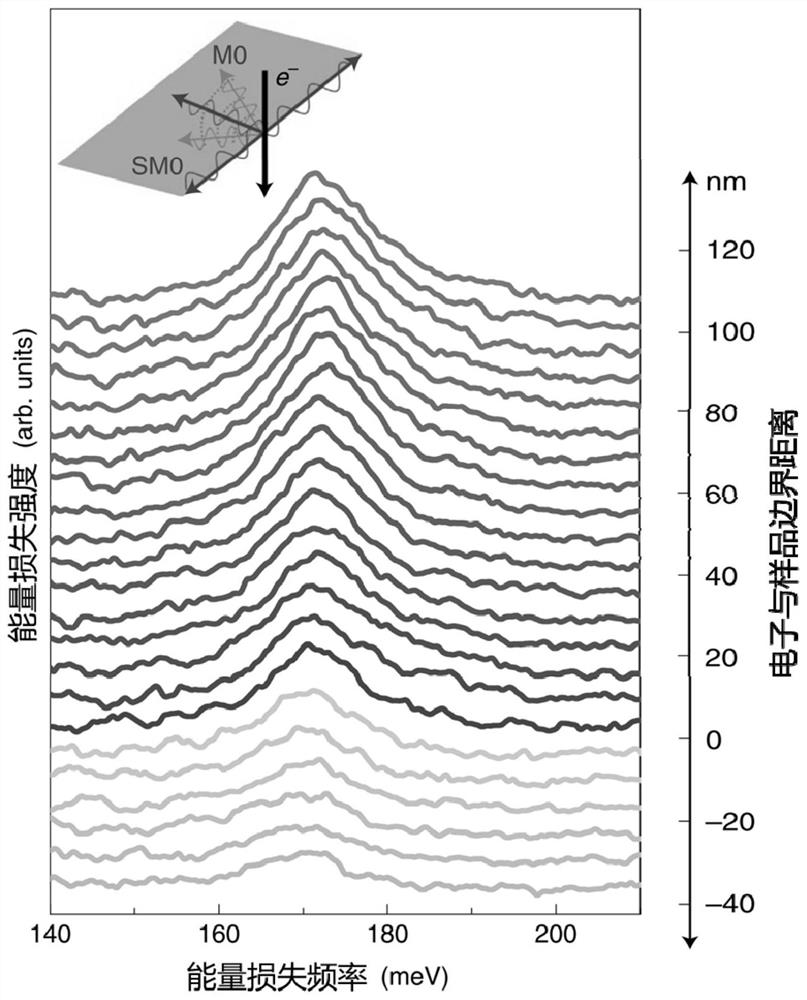 Method for exciting polaritons of two-dimensional Van der Waals material