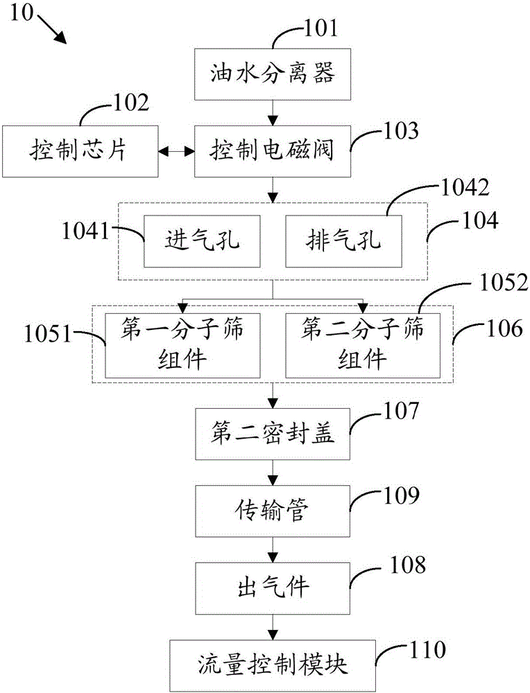 Nitrogen-oxygen separation device