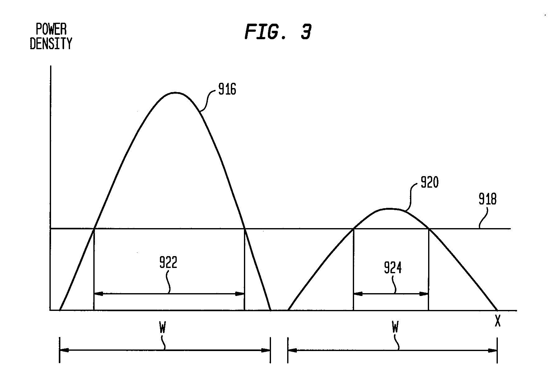 Methods And Devices For Fractional Ablation Of Tissue