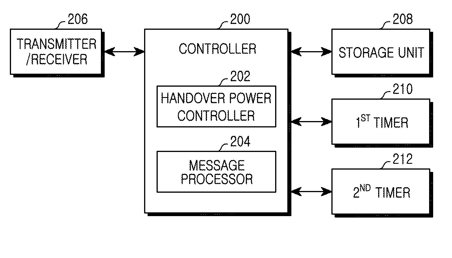 Apparatus and method for handover in a wireless communication system