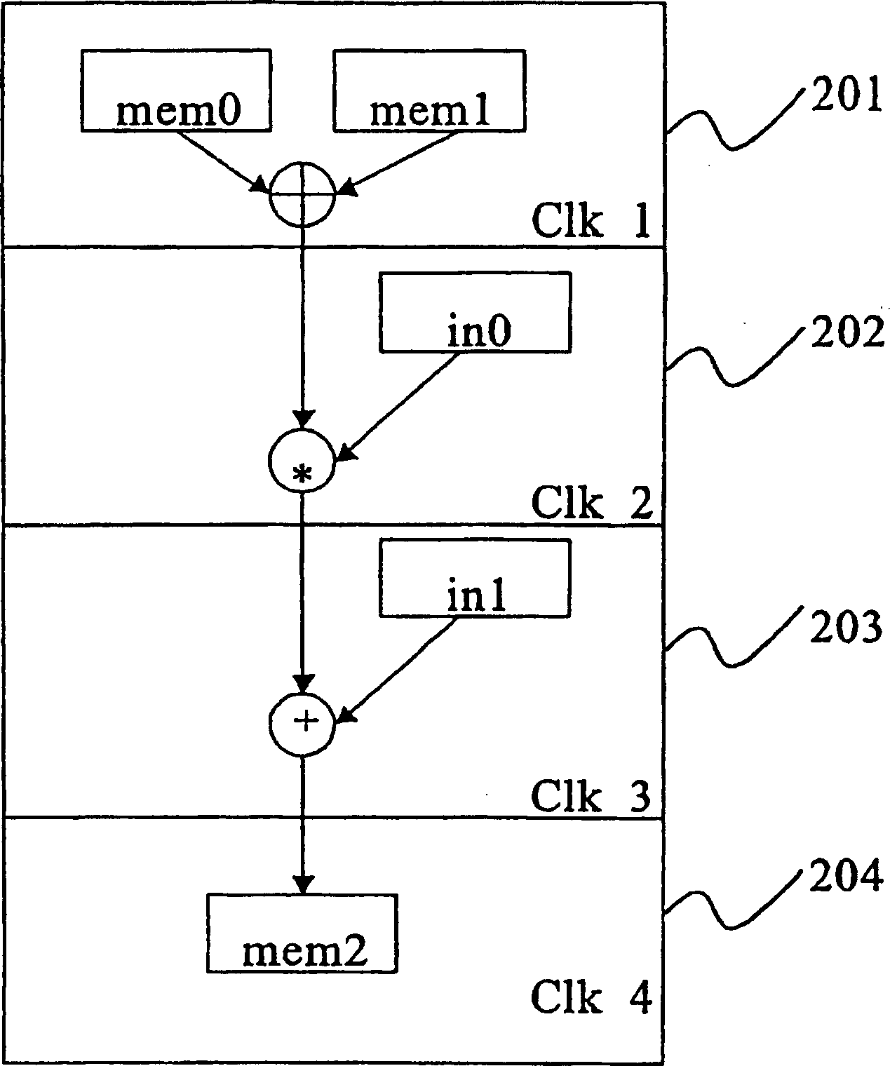 Simulation apparatus and method of designing semiconductor integrated circuit