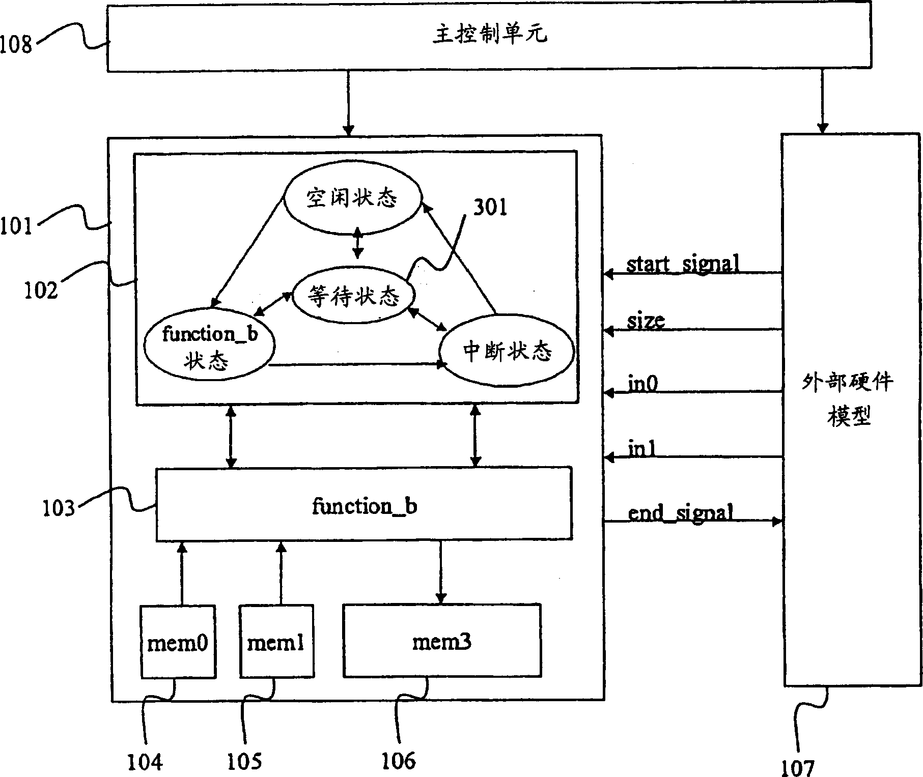 Simulation apparatus and method of designing semiconductor integrated circuit