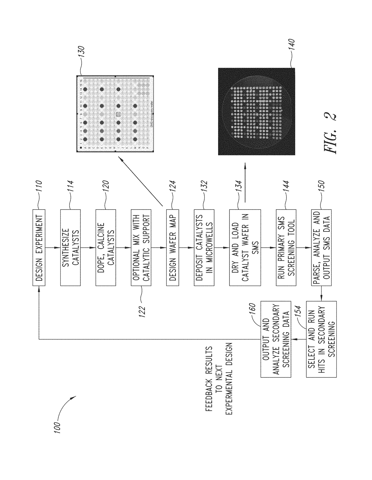 Heterogeneous catalysts