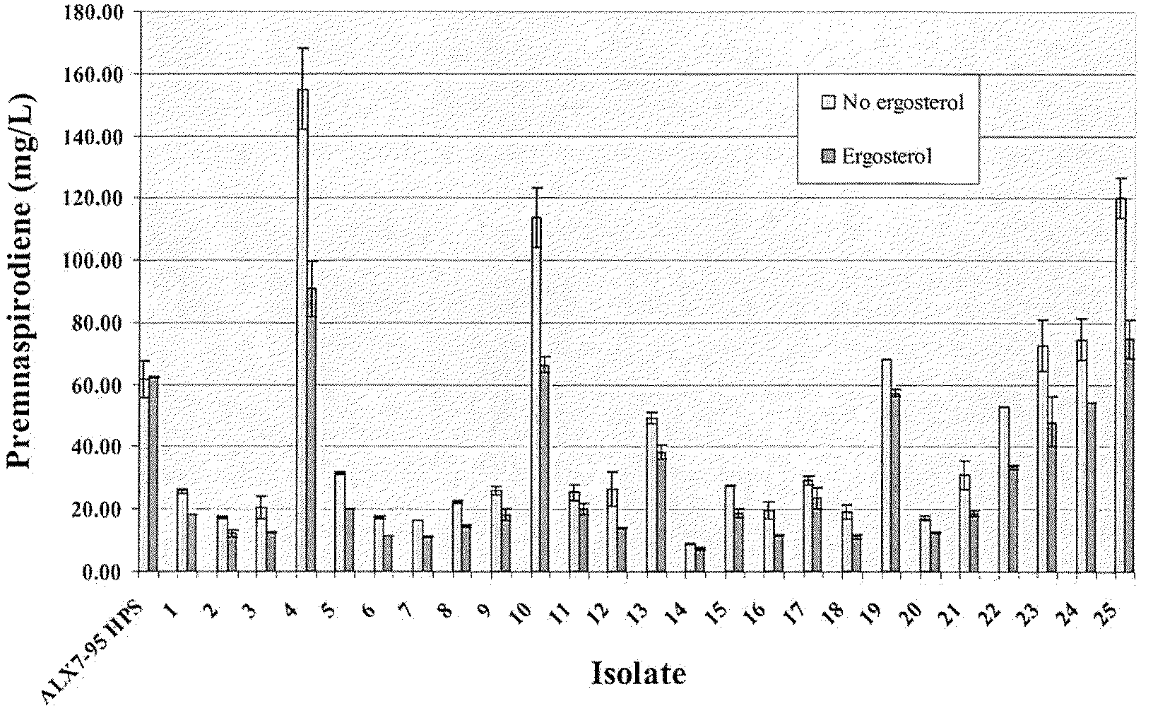 Method for production of isoprenoids