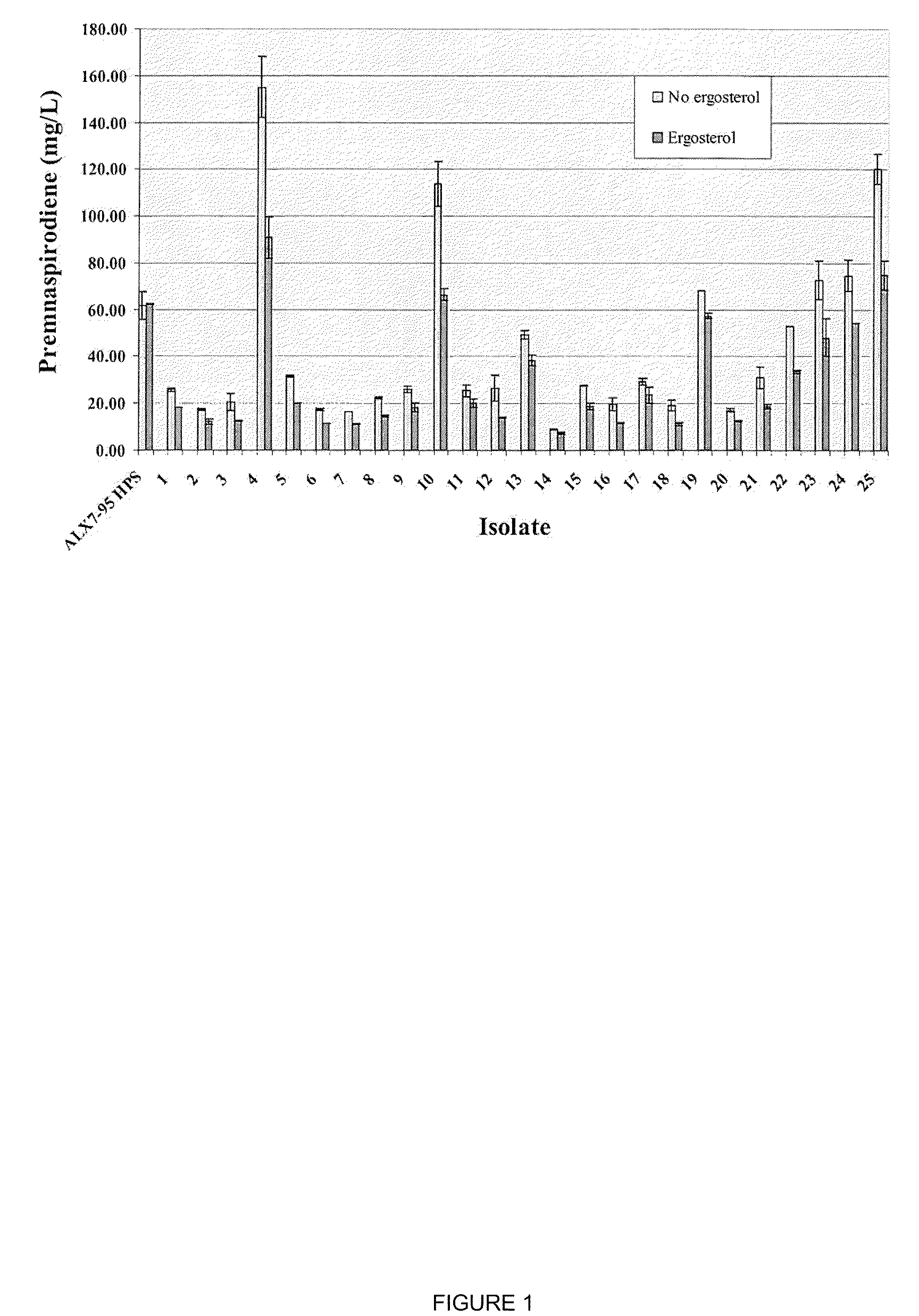 Method for production of isoprenoids