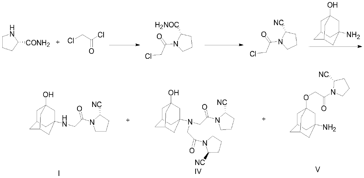 A kind of synthetic method of vildagliptin