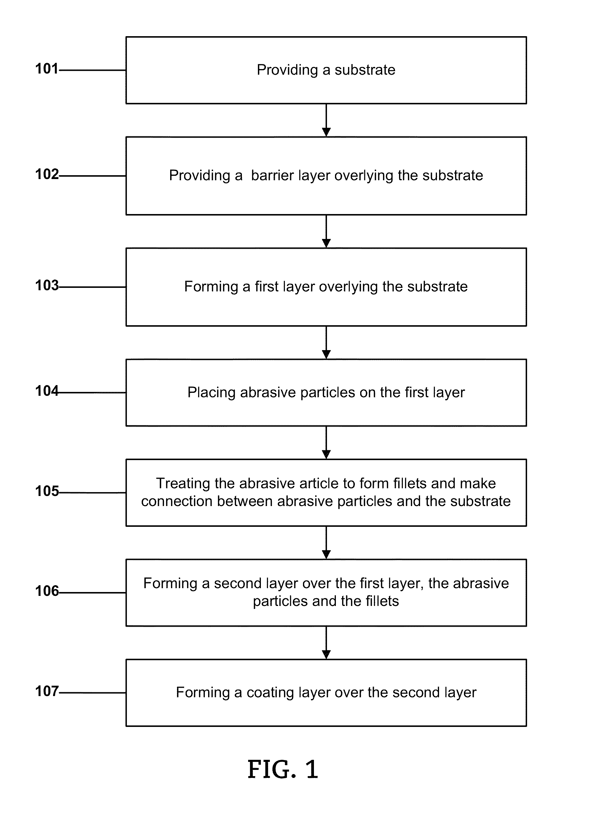 Abrasive article and method of forming