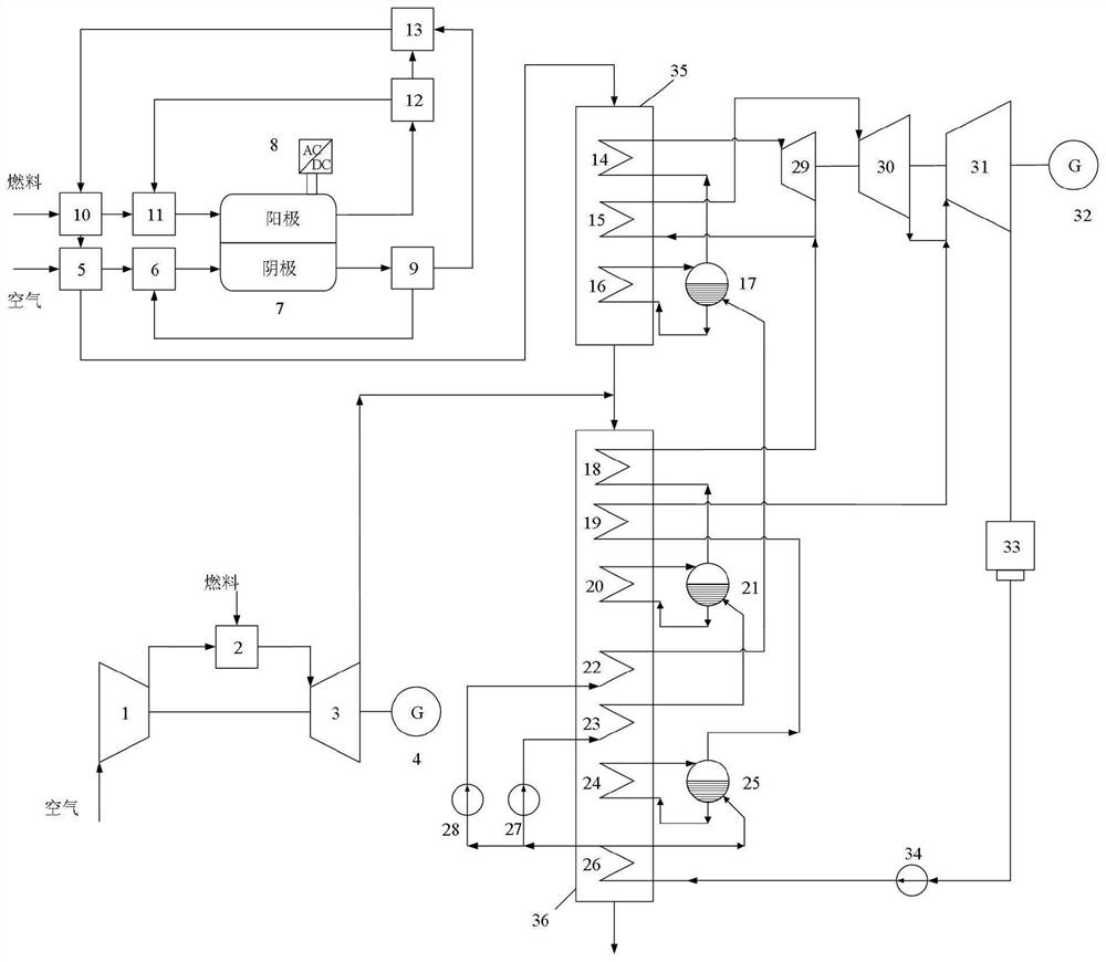 Gas-steam combined cycle combined power generation system integrated with solid oxide fuel cell