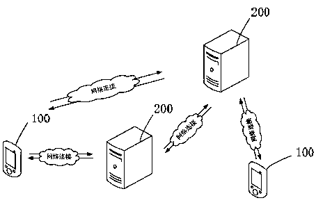 Topological data sampling method and device, visualization method and system