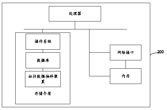 Topological data sampling method and device, visualization method and system