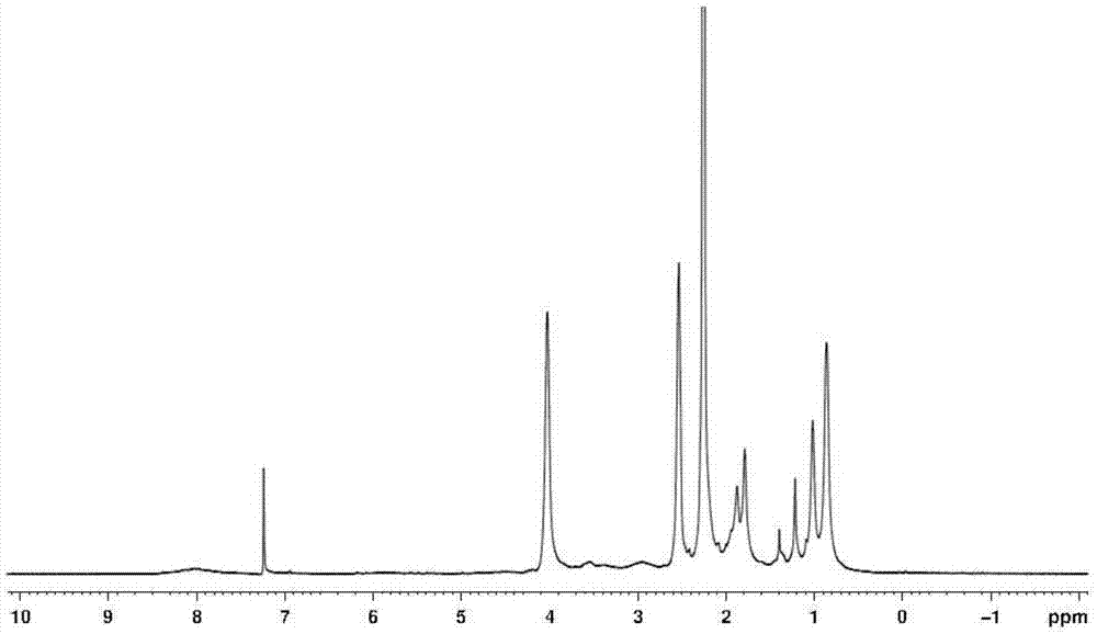 Preparation method of multi-responsiveazobenzene functionalized polymer