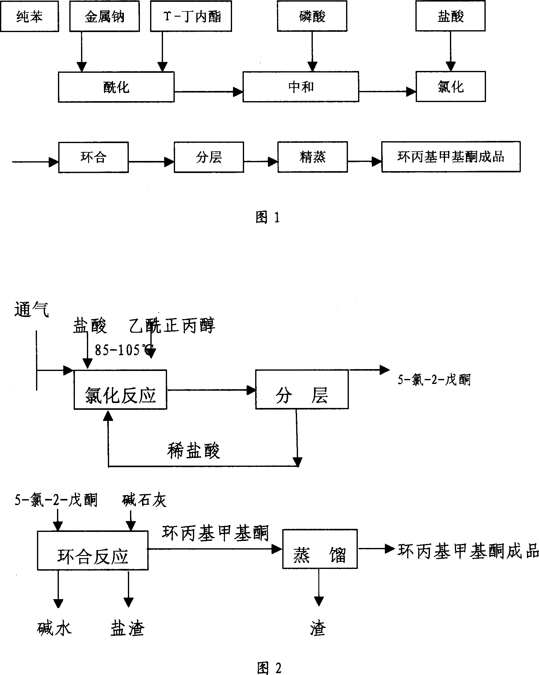 Process for preparing cyclopropyl methyl ketone