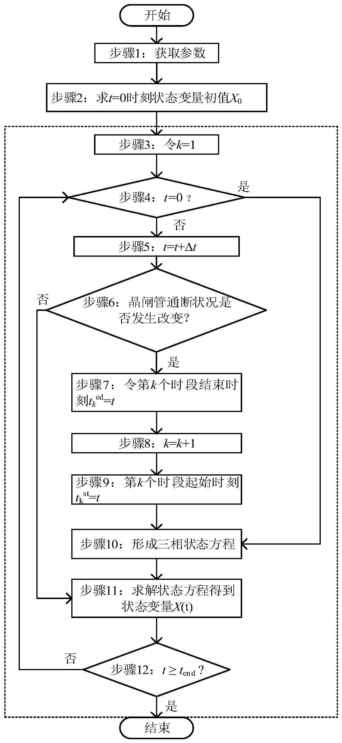 Electromagnetic transient rapid simulation method for controllable series compensation device