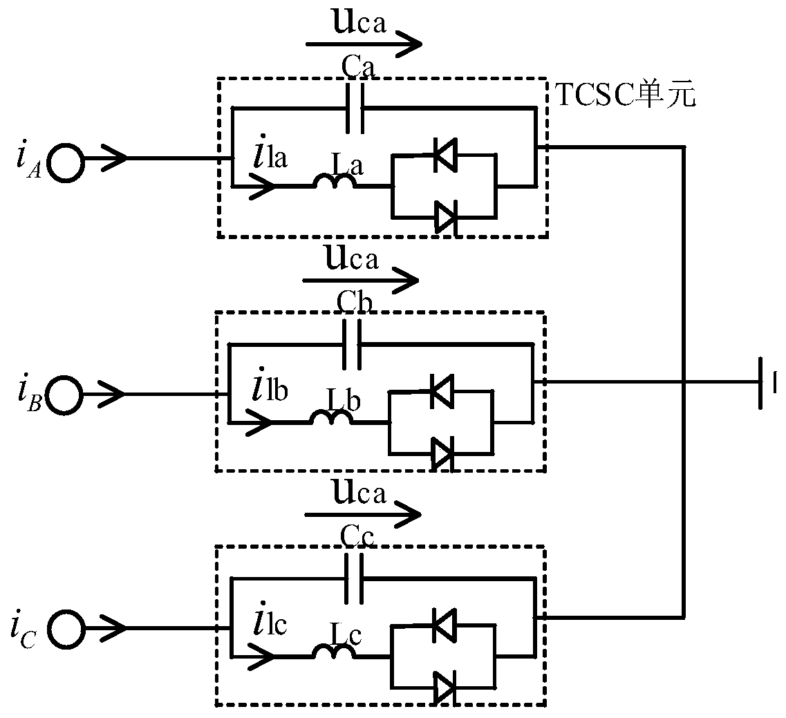 Electromagnetic transient rapid simulation method for controllable series compensation device