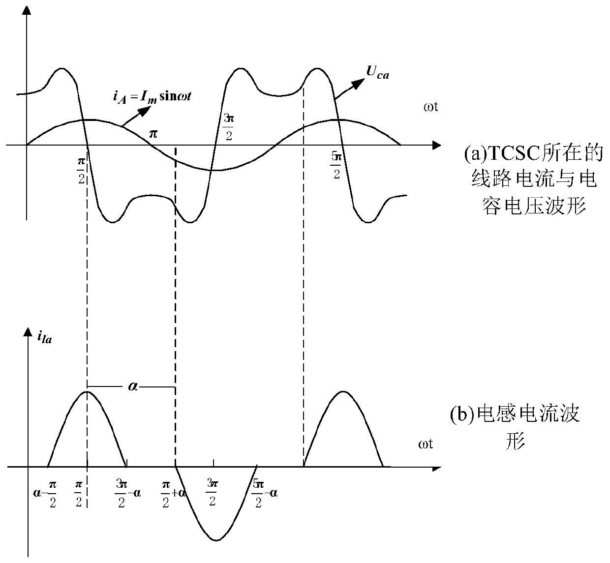 Electromagnetic transient rapid simulation method for controllable series compensation device