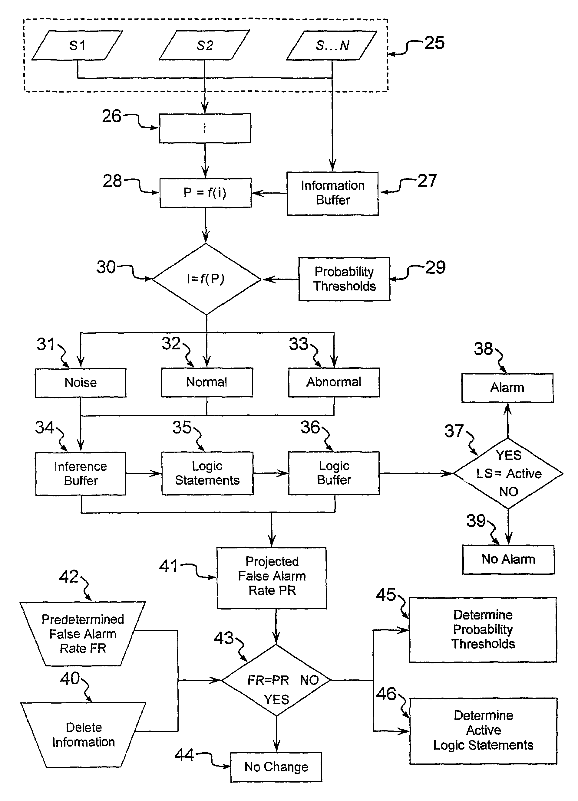 System and method for intrusion detection