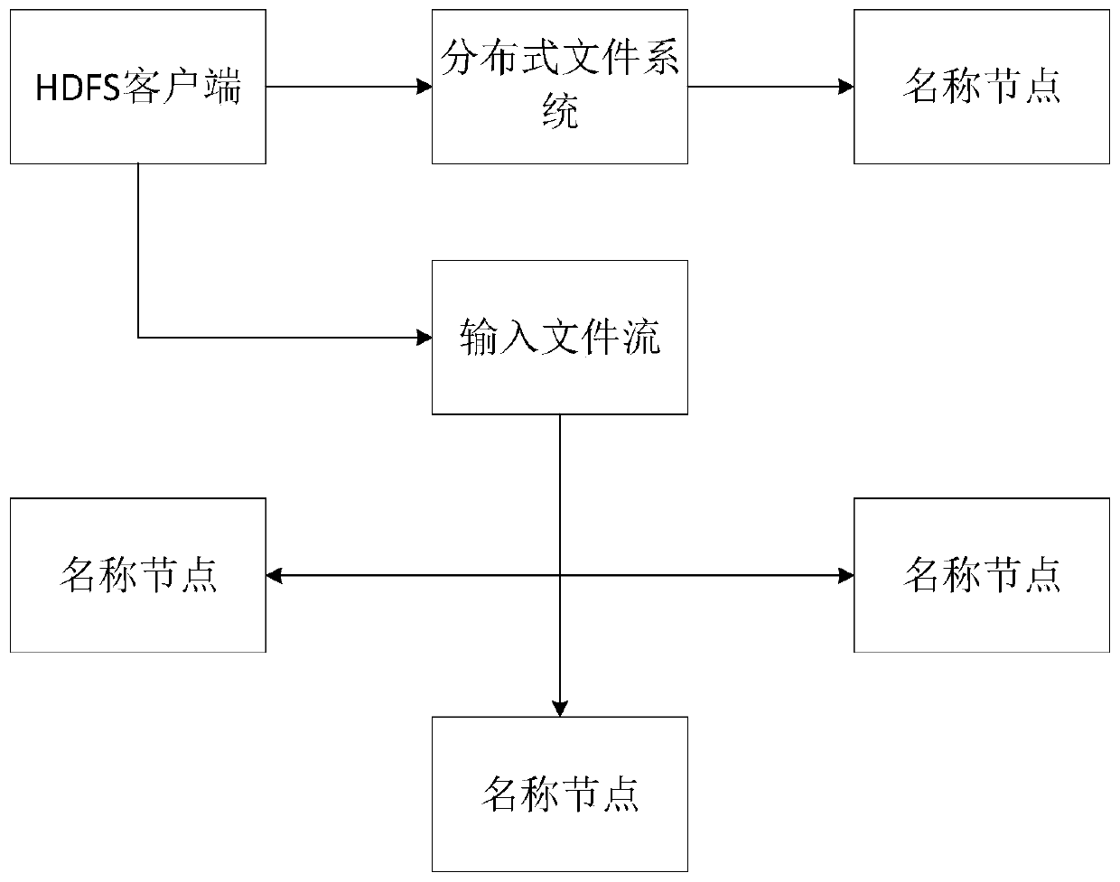 Internet of Things unstructured big data analysis algorithm based on machine learning